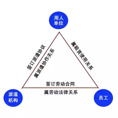 劳务派遣服务